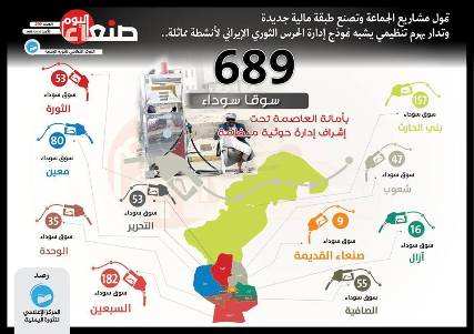 الحوثيون يديرون 689 سوقا سوداء لبيع المشتقان النفطية في العاصمة صنعاء ويربحون 43.5 مليون دولار شهريا (أنفوجرافيك)