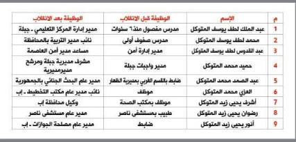 شاهد بالصورة.. أسرة المتوكل في إب أين كانوا قبل وبعد الانقلاب !!