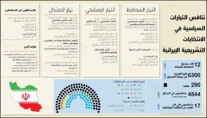 الانتخابات الإيرانية: خارطة التيارات وتوزيع المقاعد