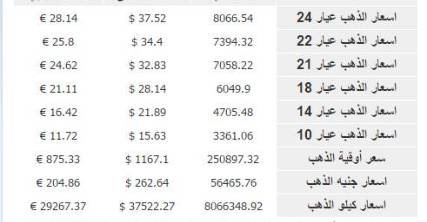 اسعار الذهب اليوم في اليمن بالريال والدولار الامريكي