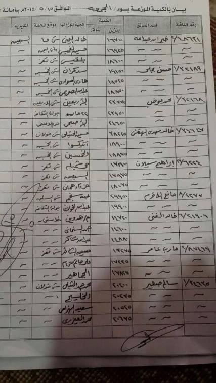مندب برس ينشر قائمة بإسماء وأماكن 87 محطة أستقبلت أكثر من مليون 600 الف لتر بنزين اليوم في العاصمة